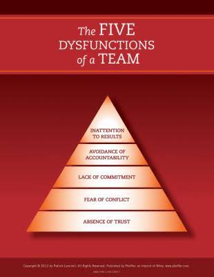 The FIVE DYFUNCTIONS of a TEAM